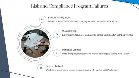 Wells Fargo Scandal Timeline PPT Summary VM