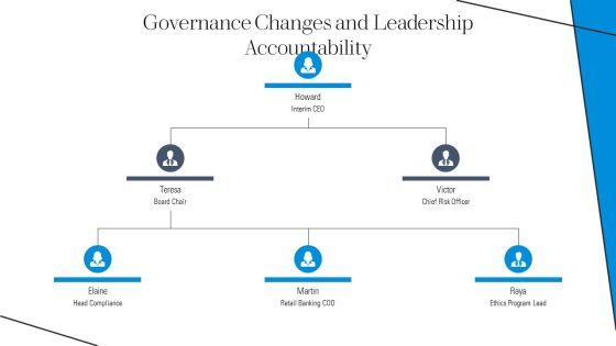 Wells Fargo Scandal Timeline PPT Summary VM
