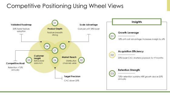 Wheel Of Fortune PPT Information VM