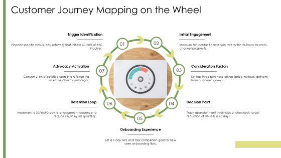 Wheel Of Fortune PPT Information VM