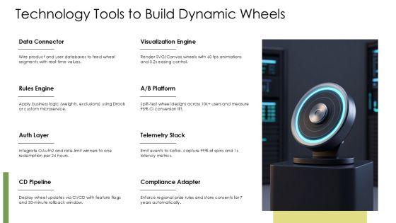 Wheel Of Fortune PPT Information VM
