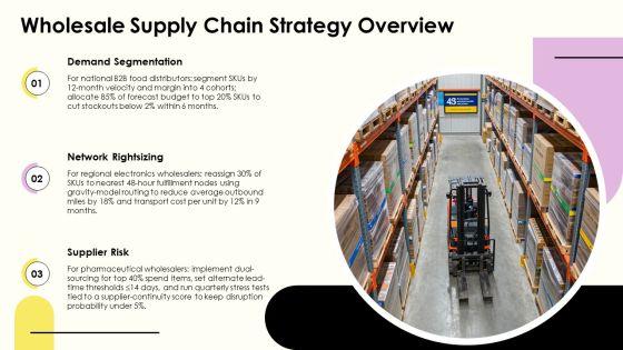 Wholesale Supply Chain Strategy PPT Demonstration VM