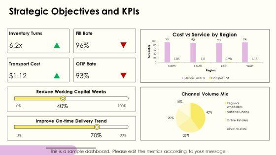 Wholesale Supply Chain Strategy PPT Demonstration VM