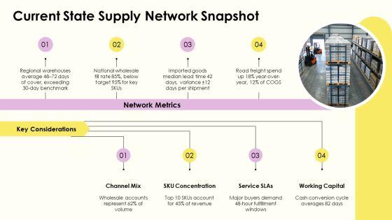 Wholesale Supply Chain Strategy PPT Demonstration VM
