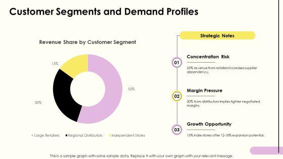 Wholesale Supply Chain Strategy PPT Demonstration VM