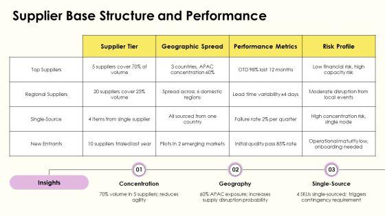 Wholesale Supply Chain Strategy PPT Demonstration VM