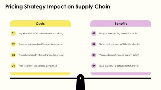 Wholesale Supply Chain Strategy PPT Demonstration VM