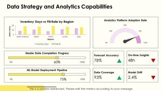 Wholesale Supply Chain Strategy PPT Demonstration VM