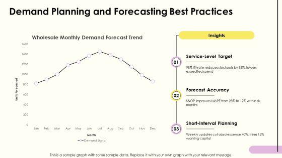 Wholesale Supply Chain Strategy PPT Demonstration VM