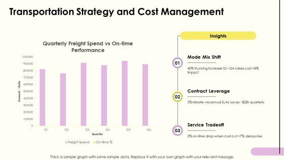 Wholesale Supply Chain Strategy PPT Demonstration VM