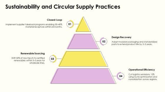 Wholesale Supply Chain Strategy PPT Demonstration VM