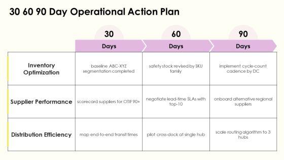 Wholesale Supply Chain Strategy PPT Demonstration VM