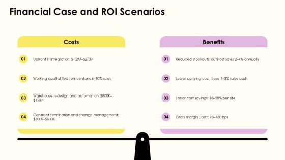 Wholesale Supply Chain Strategy PPT Demonstration VM