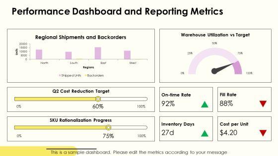 Wholesale Supply Chain Strategy PPT Demonstration VM
