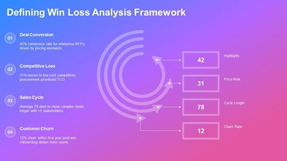 Win Loss Analysis PPT Sample VM