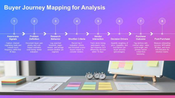 Win Loss Analysis PPT Sample VM