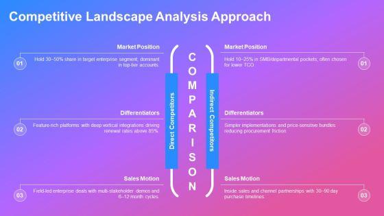 Win Loss Analysis PPT Sample VM