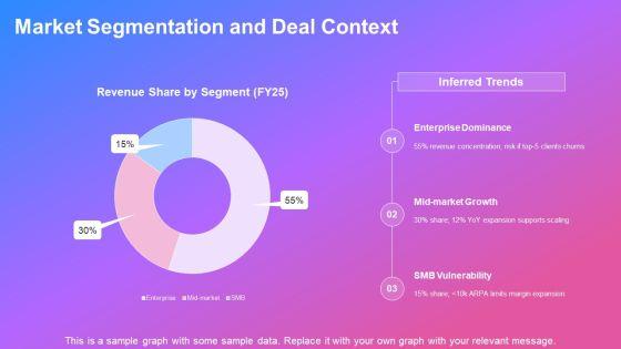 Win Loss Analysis PPT Sample VM
