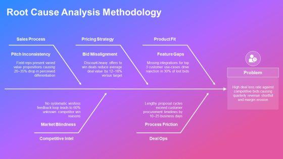 Win Loss Analysis PPT Sample VM