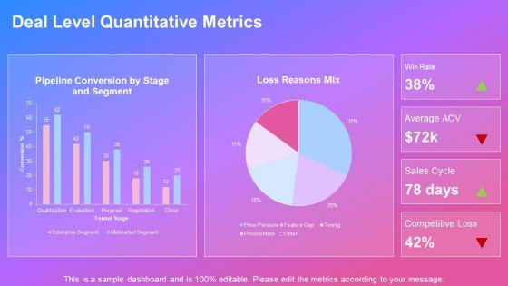 Win Loss Analysis PPT Sample VM