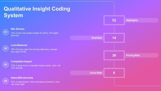 Win Loss Analysis PPT Sample VM