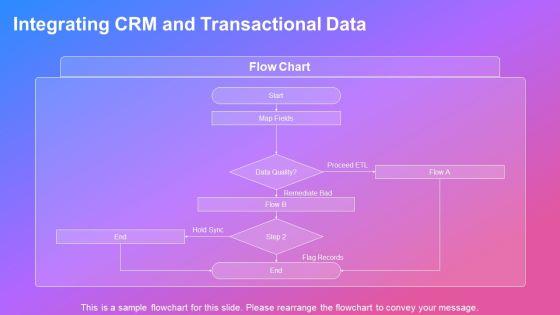 Win Loss Analysis PPT Sample VM