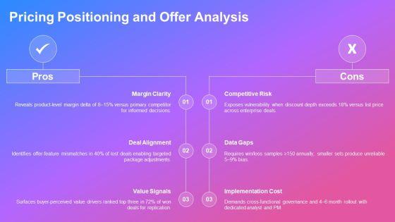 Win Loss Analysis PPT Sample VM