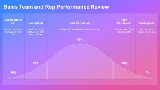 Win Loss Analysis PPT Sample VM
