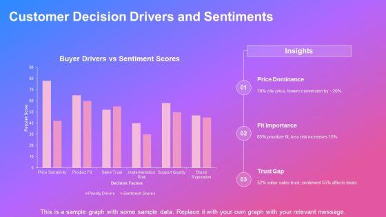 Win Loss Analysis PPT Sample VM
