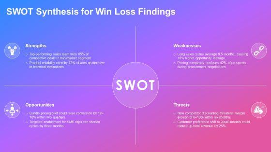 Win Loss Analysis PPT Sample VM