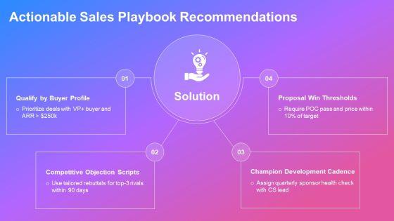 Win Loss Analysis PPT Sample VM