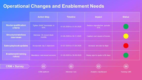 Win Loss Analysis PPT Sample VM