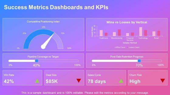 Win Loss Analysis PPT Sample VM
