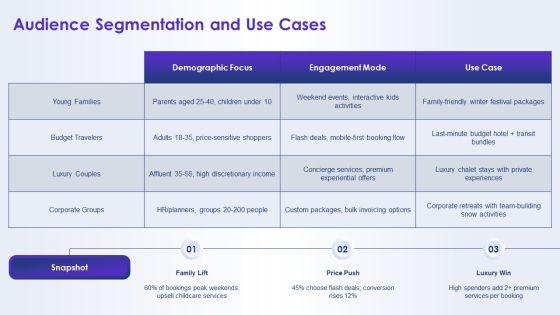 Winter Holiday PPT Structure VM