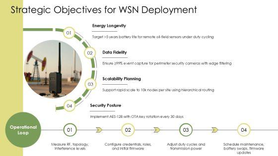 Wireless Sensor Network PPT Guidelines VM