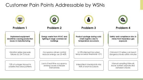 Wireless Sensor Network PPT Guidelines VM