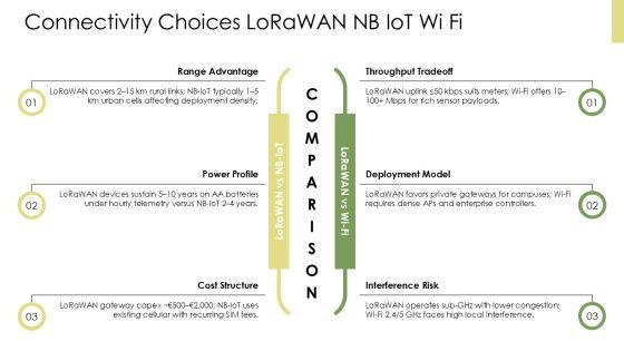 Wireless Sensor Network PPT Guidelines VM