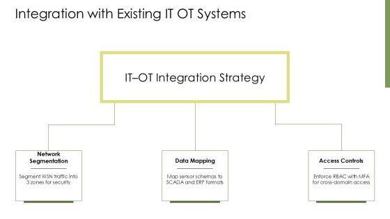 Wireless Sensor Network PPT Guidelines VM
