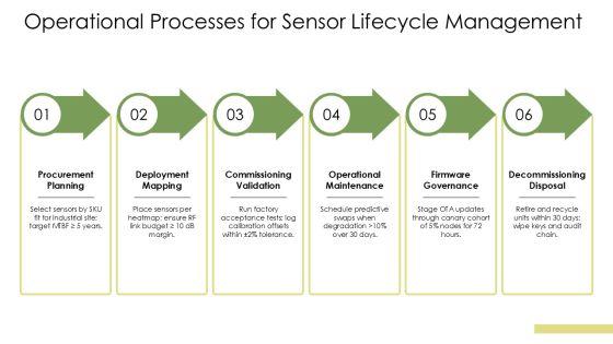 Wireless Sensor Network PPT Guidelines VM