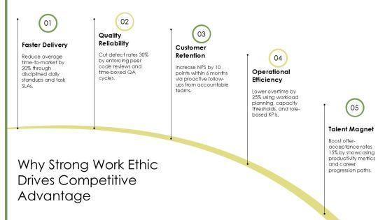 Work Ethic PPT Slides VM
