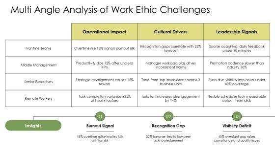 Work Ethic PPT Slides VM