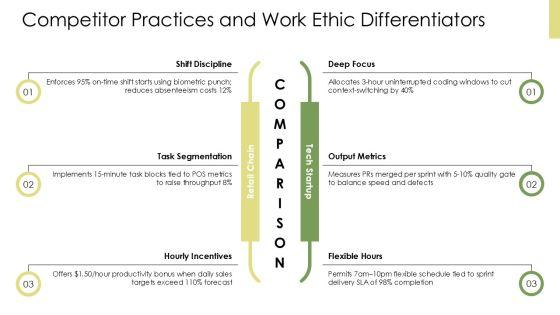 Work Ethic PPT Slides VM