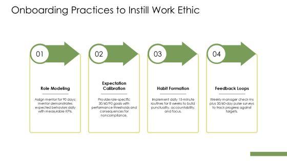 Work Ethic PPT Slides VM