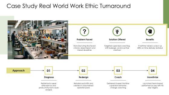 Work Ethic PPT Slides VM