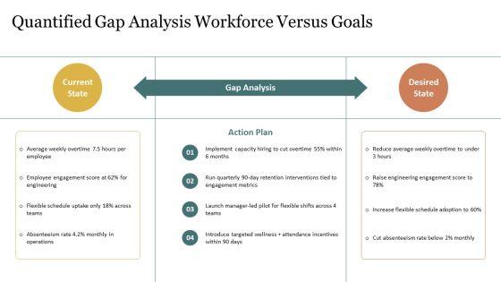 Work Life Balance PPT Sample VM
