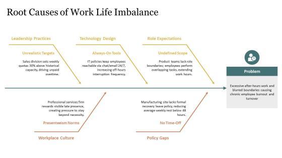 Work Life Balance PPT Sample VM
