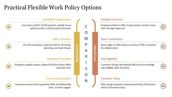 Work Life Balance PPT Sample VM
