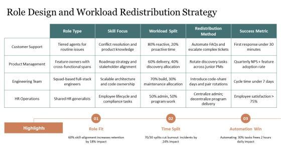 Work Life Balance PPT Sample VM