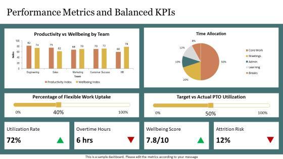 Work Life Balance PPT Sample VM