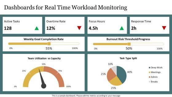 Work Life Balance PPT Sample VM